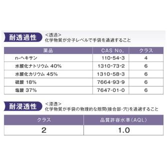 日本製紙クレシア（株） プロテクガードニトリル化学防護手袋 ロング プロテクガードニトリル化学防護手袋／小箱 69281 ﾆﾄﾘﾙｶｶﾞｸﾎﾞｳｺﾞﾃﾌﾞｸﾛﾛﾝｸﾞS