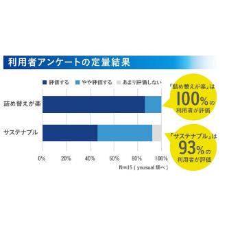 日本製紙クレシア（株） 手指消毒剤ディスペンサー 手指消毒剤ディスペンサー／大箱単位 04560 ﾜｰｸｽｷﾝ400mlｾﾝﾖｳﾃﾞｨｽﾍﾟﾝｻｰ
