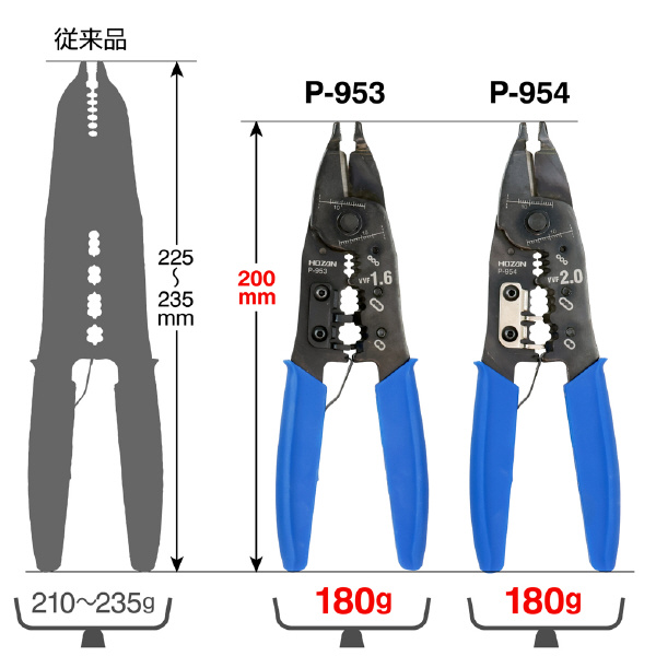 ホーザン株式会社 VVFストリッパー ＶＶＦストリッパー P-953