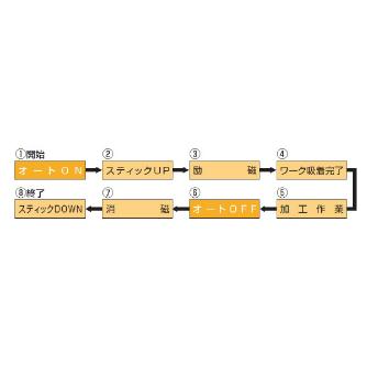 カネテック（株） コントロールユニット EH コントロールユニット EH-VFW205B