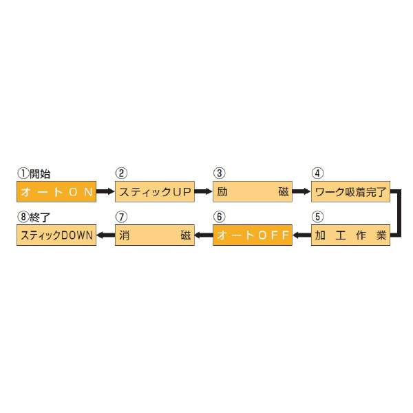 カネテック（株） コントロールユニット EH コントロールユニット EH-VFW210B