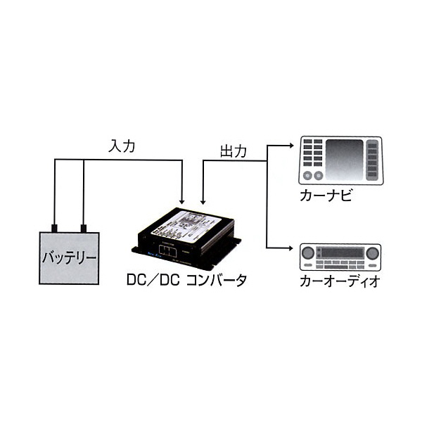 （株）ニューエラー DCACインバータ DDS ＤＣＤＣコンバータ DDS-208
