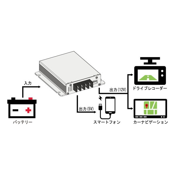 （株）ニューエラー DCACインバータ DDS ＤＣＤＣコンバータ DDS-220A