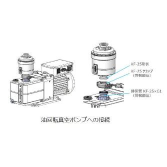 （株）アルバック インライントラップ OM200iA インライントラップ OM200iA