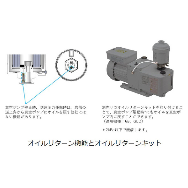 （株）アルバック インライントラップ OM200iA インライントラップ OM200iA