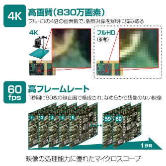 ホーザン株式会社 マイクロスコープ L マイクロスコープ L-30