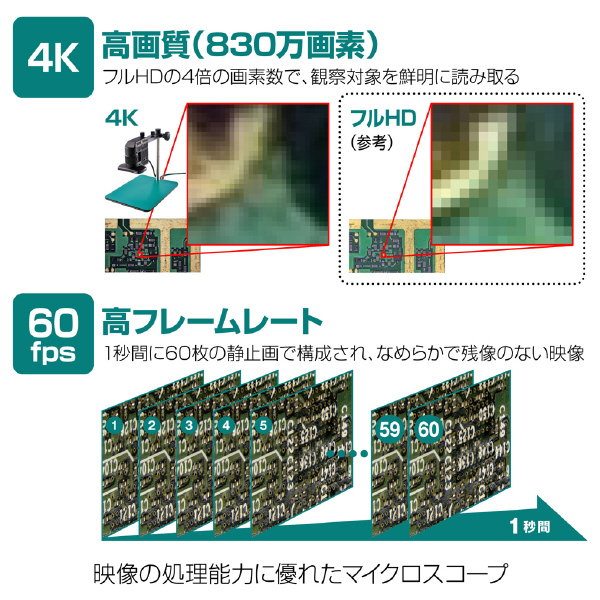 ホーザン株式会社 マイクロスコープ L マイクロスコープ L-30