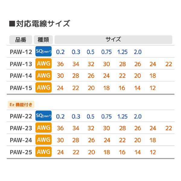 （株）エンジニア 精密ワイヤーストリッパーEz PAW 精密ワイヤーストリッパーＥｚ PAW-22