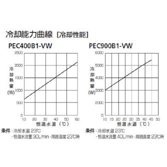 オリオン機械（株） プレシジョンチラー PEC プレシジョンチラー PEC400B2-VW