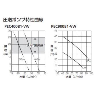 オリオン機械（株） プレシジョンチラー PEC プレシジョンチラー PEC400B2-VW
