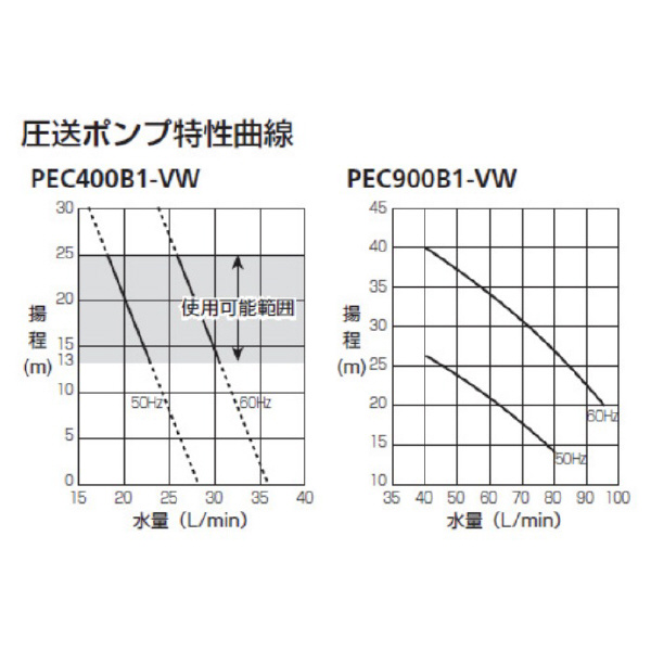 オリオン機械（株） プレシジョンチラー PEC プレシジョンチラー PEC400B2-VW