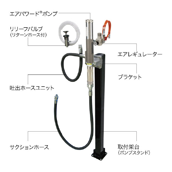 （株）ヤマダコーポレーション ポンプキット PKT ポンプキット PKT-1S
