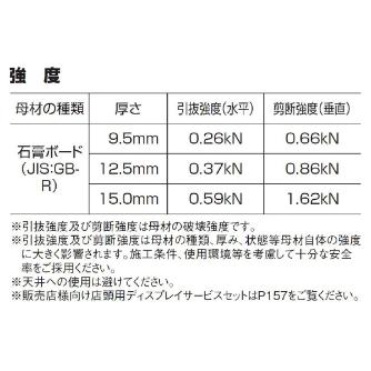 （株）ロブテックス エビモンゴ GLアンカー エビモンゴ　ＧＬアンカーＣ（１００本入） GL25C