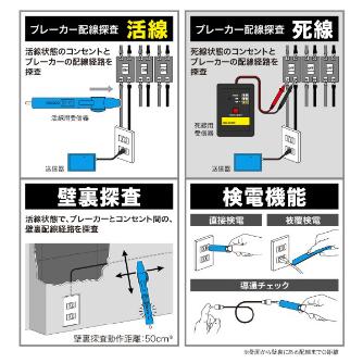 ジェフコム（株） ブレーカー配線チェッカー SERC ブレーカー配線チェッカー SERC-100S