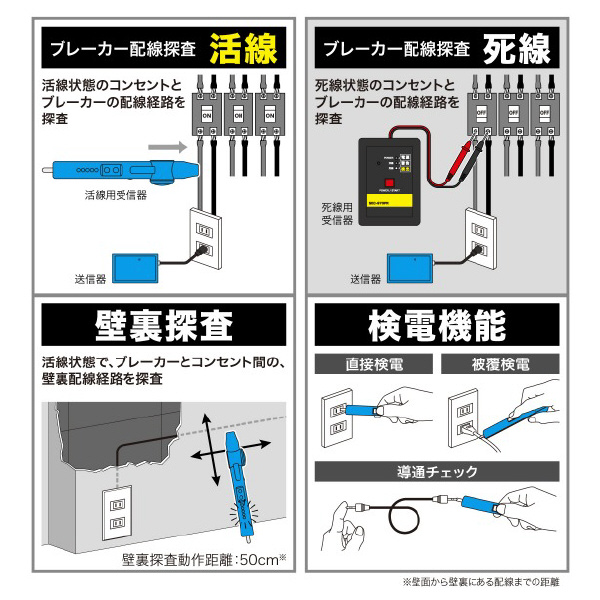 ジェフコム（株） ブレーカー配線チェッカー SERC ブレーカー配線チェッカー SERC-100S