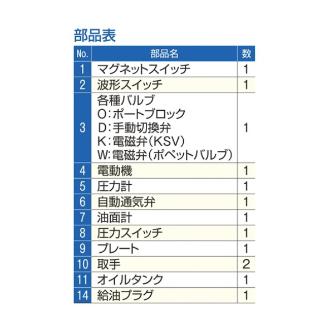 （株）大阪ジャッキ製作所 Ｑ形油圧ポンプ QH Ｑ形油圧ポンプ QH1/2S-O