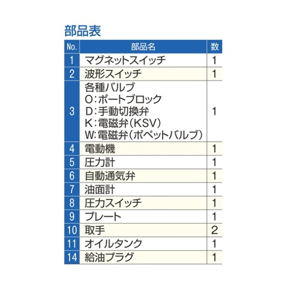 （株）大阪ジャッキ製作所 Ｑ形油圧ポンプ QH Ｑ形油圧ポンプ QH1/2S-O