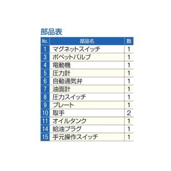 （株）大阪ジャッキ製作所 Ｑ形油圧ポンプ QH Ｑ形油圧ポンプ QH1/2-E