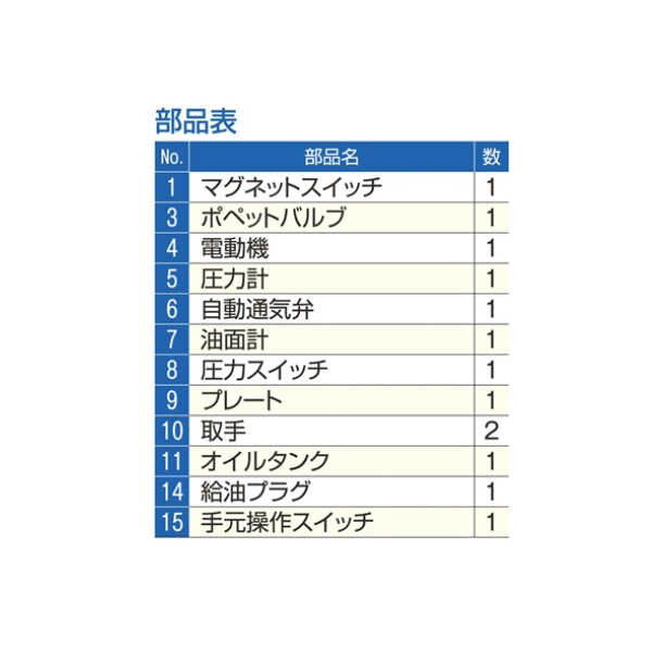 （株）大阪ジャッキ製作所 Ｑ形油圧ポンプ QH Ｑ形油圧ポンプ QH1/2-E