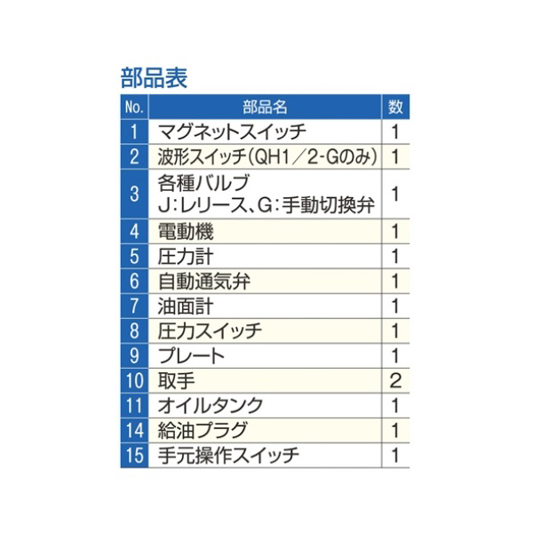 （株）大阪ジャッキ製作所 Ｑ形油圧ポンプ QH Ｑ形油圧ポンプ QH1/2-G