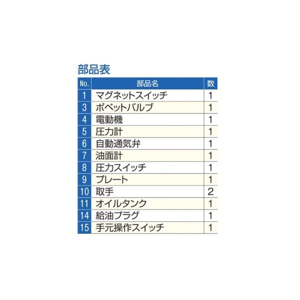 （株）大阪ジャッキ製作所 Ｑ形油圧ポンプ QH Ｑ形油圧ポンプ QH1-E