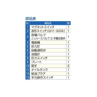 （株）大阪ジャッキ製作所 Ｑ形油圧ポンプ QH Ｑ形油圧ポンプ QH1-G
