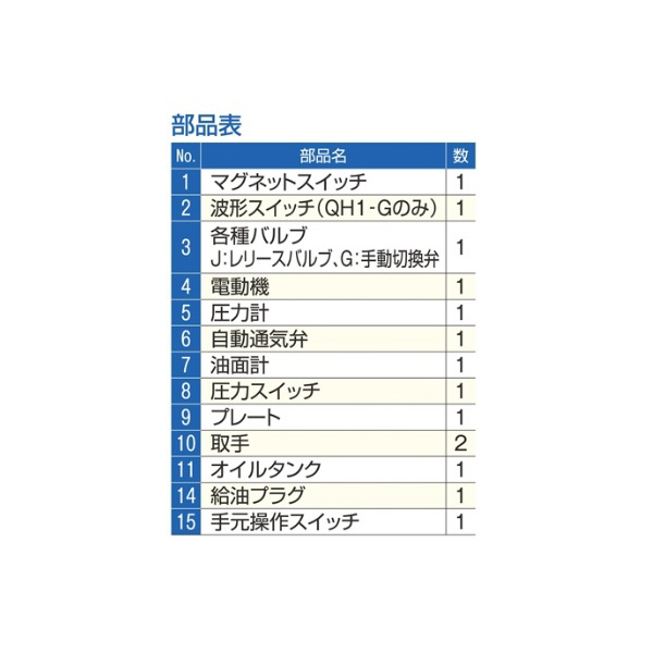 （株）大阪ジャッキ製作所 Ｑ形油圧ポンプ QH Ｑ形油圧ポンプ QH1-G