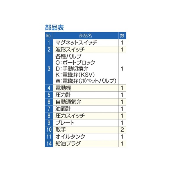 （株）大阪ジャッキ製作所 Ｑ形油圧ポンプ QH Ｑ形油圧ポンプ QH1-O