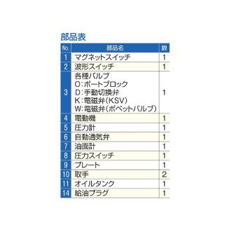 （株）大阪ジャッキ製作所 Ｑ形油圧ポンプ QH Ｑ形油圧ポンプ QH1-D