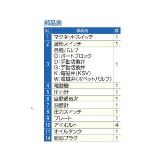 （株）大阪ジャッキ製作所 Ｑ形油圧ポンプ QH Ｑ形油圧ポンプ QH2-G
