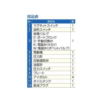 （株）大阪ジャッキ製作所 Ｑ形油圧ポンプ QH Ｑ形油圧ポンプ QH3-O