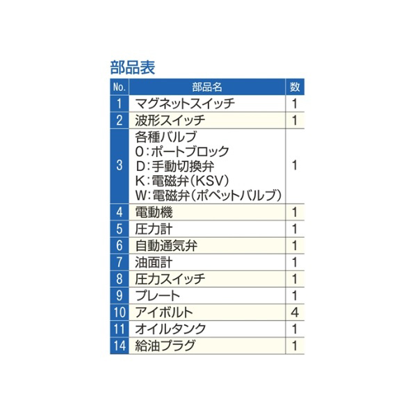 （株）大阪ジャッキ製作所 Ｑ形油圧ポンプ QH Ｑ形油圧ポンプ QH3-D