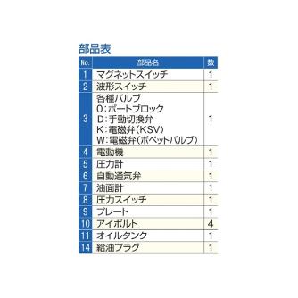 （株）大阪ジャッキ製作所 Ｑ形油圧ポンプ QH Ｑ形油圧ポンプ QH5-O