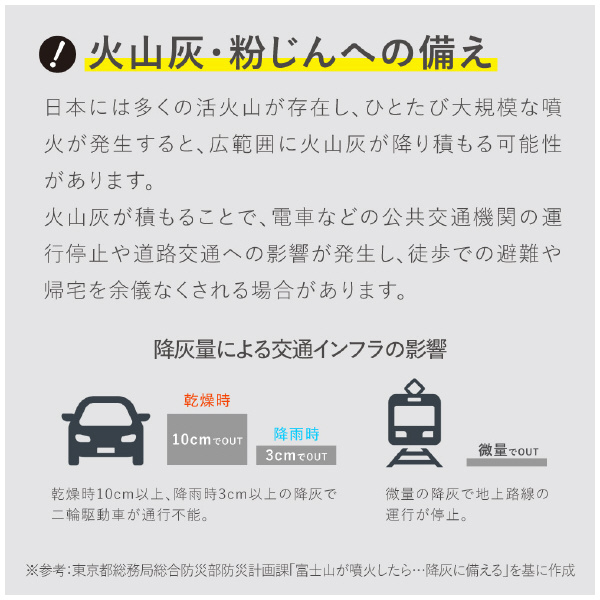 （株）キングジム 災害火山灰・粉じん対策セット KZB-100 災害火山灰・粉じん対策セット KZB-100