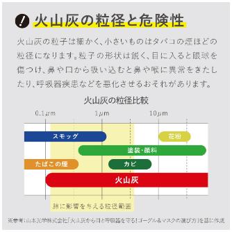 （株）キングジム 災害火山灰・粉じん対策セット KZB-100 災害火山灰・粉じん対策セット KZB-100