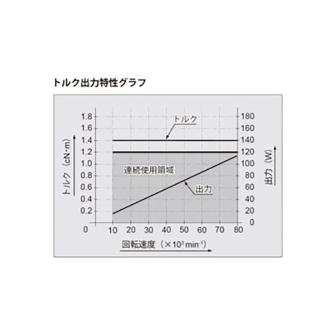 （株）ナカニシ CNC自動旋盤用ストレートモータスピンドル BM-1580RA モータスピンドル BM-1580RA Motor Spindle