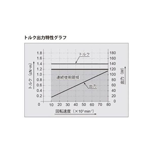 （株）ナカニシ CNC自動旋盤用ストレートモータスピンドル BM-1580RA モータスピンドル BM-1580RA Motor Spindle