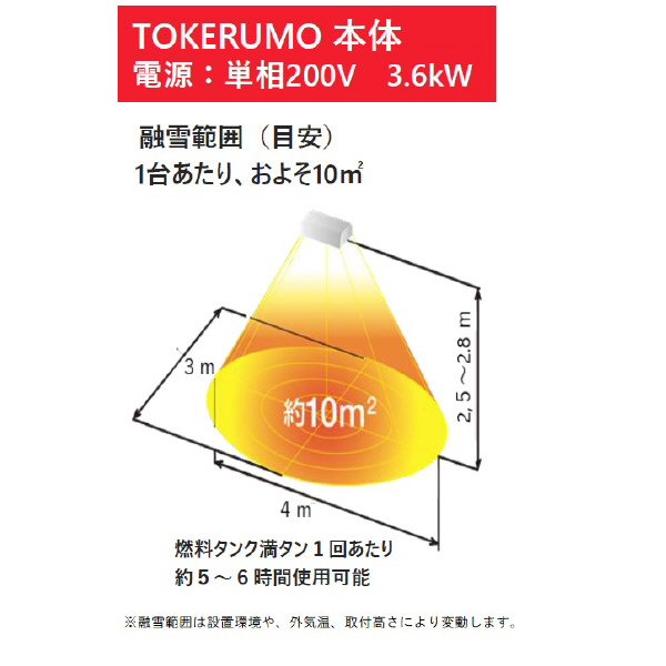 （株）エルコム 遠赤外線融雪装置 解けルモ４灯タイプ・発電機一体型 解けルモ４灯タイプ・発電機・カートＳＥＴ TK-C4000SET