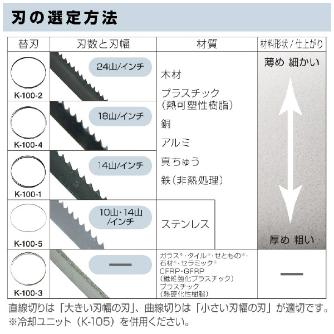 ホーザン株式会社 替刃 K-100 替刃 K-100-5