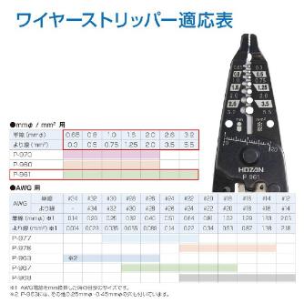 ホーザン株式会社 ワイヤーストリッパー mmφ/mm2用 ワイヤーストリッパー P-961