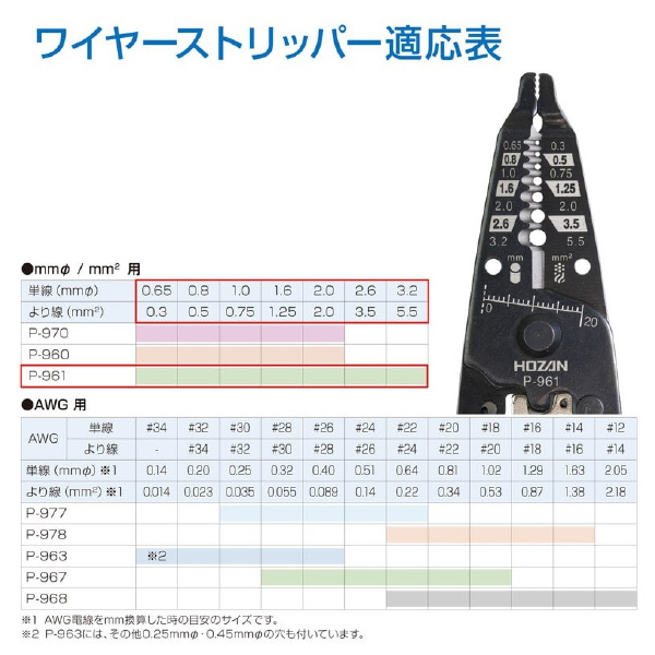 ホーザン株式会社 ワイヤーストリッパー mmφ/mm2用 ワイヤーストリッパー P-961