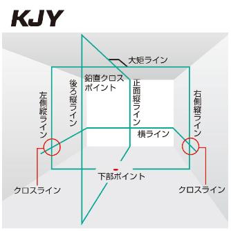 （株）ＴＪＭデザイン レーザー墨出し器 ゼログリーン ZEROG2 レーザー墨出し器　ゼログリーン ZEROG2-KJYSET