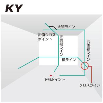 （株）ＴＪＭデザイン レーザー墨出し器 ゼログリーン ZEROG2 レーザー墨出し器　ゼログリーン ZEROG2-KY