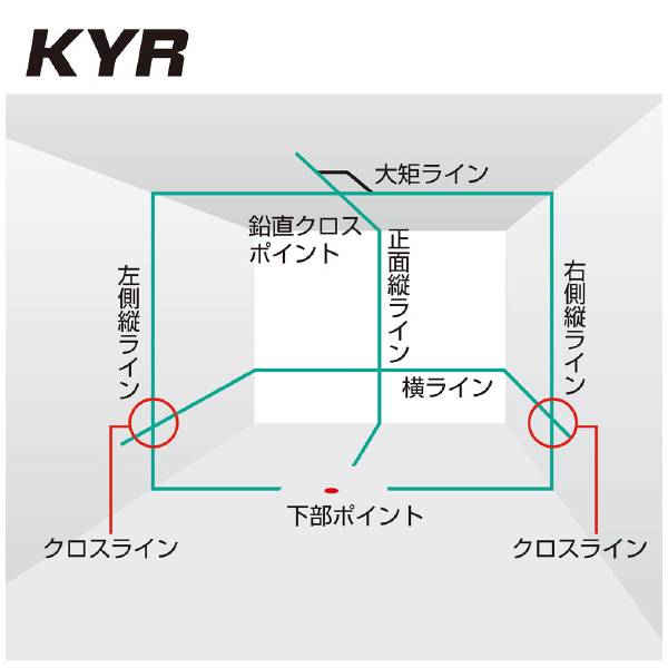 （株）ＴＪＭデザイン レーザー墨出し器 ゼログリーン ZEROG2 レーザー墨出し器　ゼログリーン ZEROG2-KYR