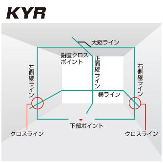 （株）ＴＪＭデザイン レーザー墨出し器 ゼログリーン ZEROG2 レーザー墨出し器　ゼログリーン ZEROG2-KYRSET