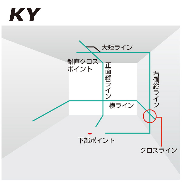 （株）ＴＪＭデザイン レーザー墨出し器 ゼログリーン ZEROG2 レーザー墨出し器　ゼログリーン ZEROG2-KYSET