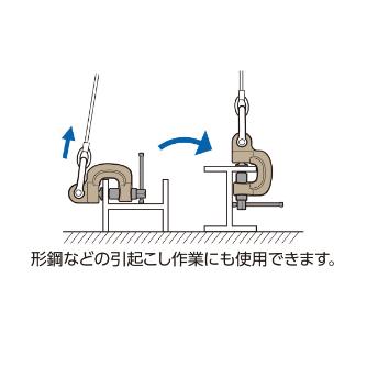 （株）スーパーツール スクリューカムクランプ(J型) SJC スクリューカムクランプ（Ｊ型） SJC0.5RF