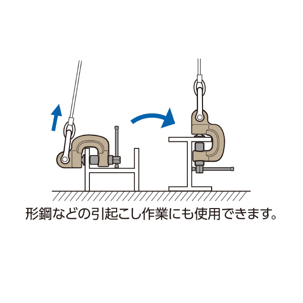 （株）スーパーツール スクリューカムクランプ(J型) SJC スクリューカムクランプ（Ｊ型） SJC0.5RF