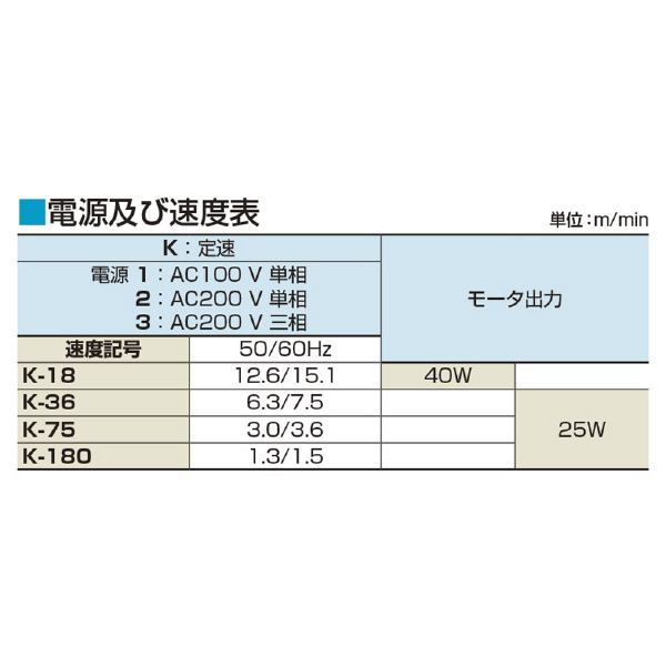 マルヤス機械（株） パーツベヤ PB パーツベヤ PB