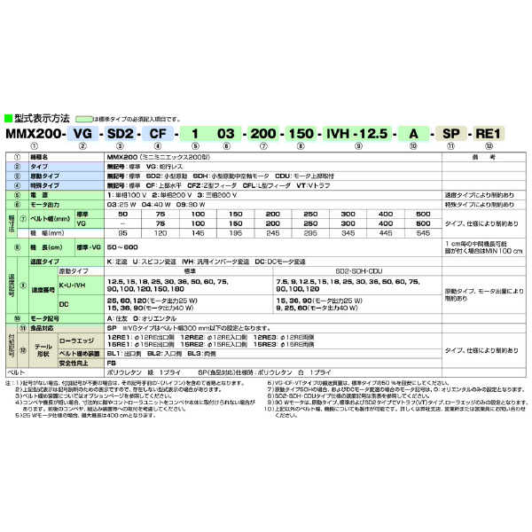 マルヤス機械（株） ミニミニエックス200型 MMX ミニミニエックス２００型 MMX200